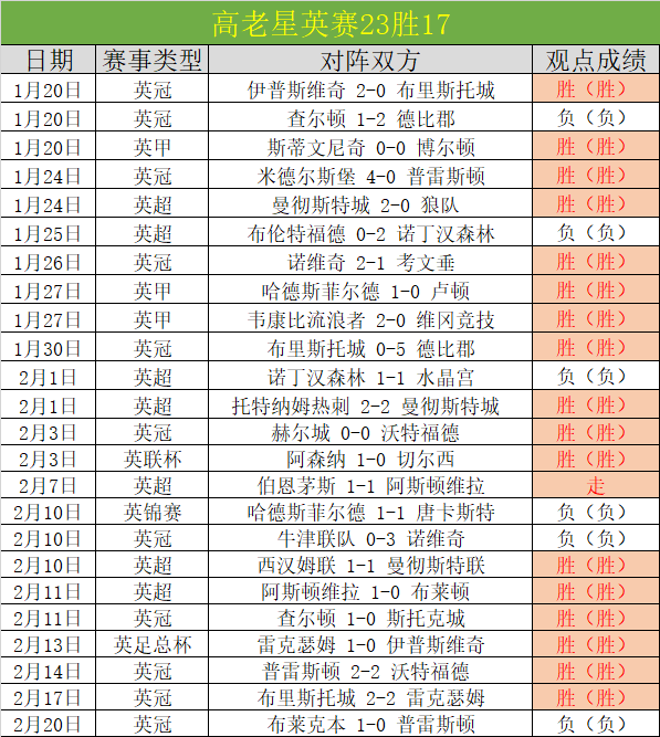 中超跑动王,约契奇独占,鳌头,国民彩票,彩票平台,在线投注,高效购彩,彩票开奖