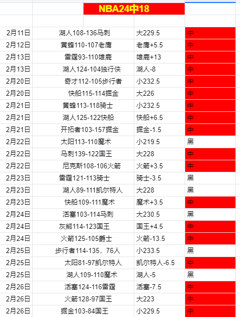 特雷,杨跳投遭康,诺顿绊倒,国民彩票,彩票平台,在线投注,高效购彩,彩票开奖