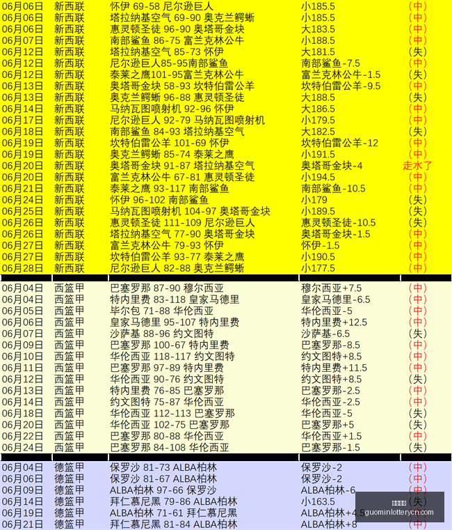 独家近,黄金夜场数,据大爆发,国民彩票,彩票平台,在线投注,高效购彩,彩票开奖