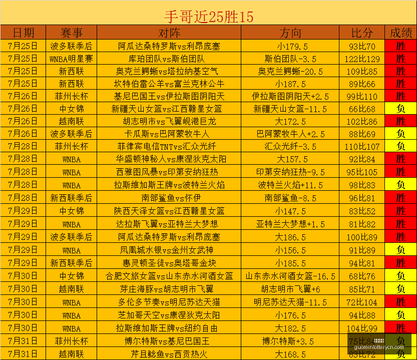 国民彩票彩,票平台数据,冲到,国民彩票,彩票平台,在线投注,高效购彩,彩票开奖