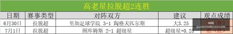 云南之旅遇,变故,女友万元套,国民彩票,彩票平台,在线投注,高效购彩,彩票开奖