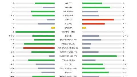 萨卡力挽狂澜，10战全胜造4关键，独领风骚阿森纳2-1狼队佳表现