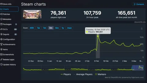 马卡分析：皇马失利非姆巴佩责任，巴尔韦德缺席致影响显著