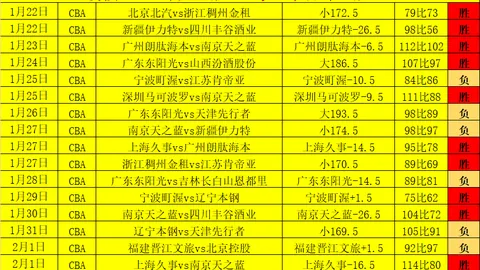 大乐透期号专家推荐：埃斯特旺伤退，世界杯仍有机会
