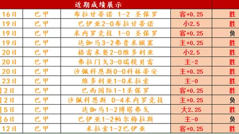 杜蘭特認為努爾基奇作用關鍵，對濃眉構成嚴重威脅
